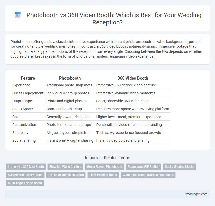 Photobooth vs 360 Video Booth: Which is Best for Your Wedding Reception?