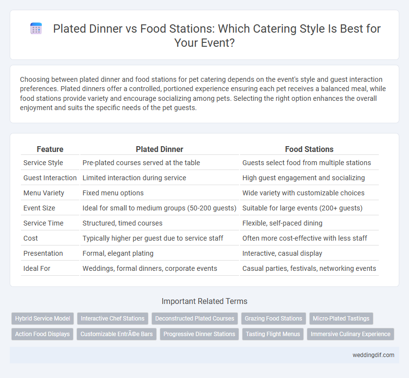 Plated Dinner vs Food Stations: Which Catering Style Is Best for Your Event?