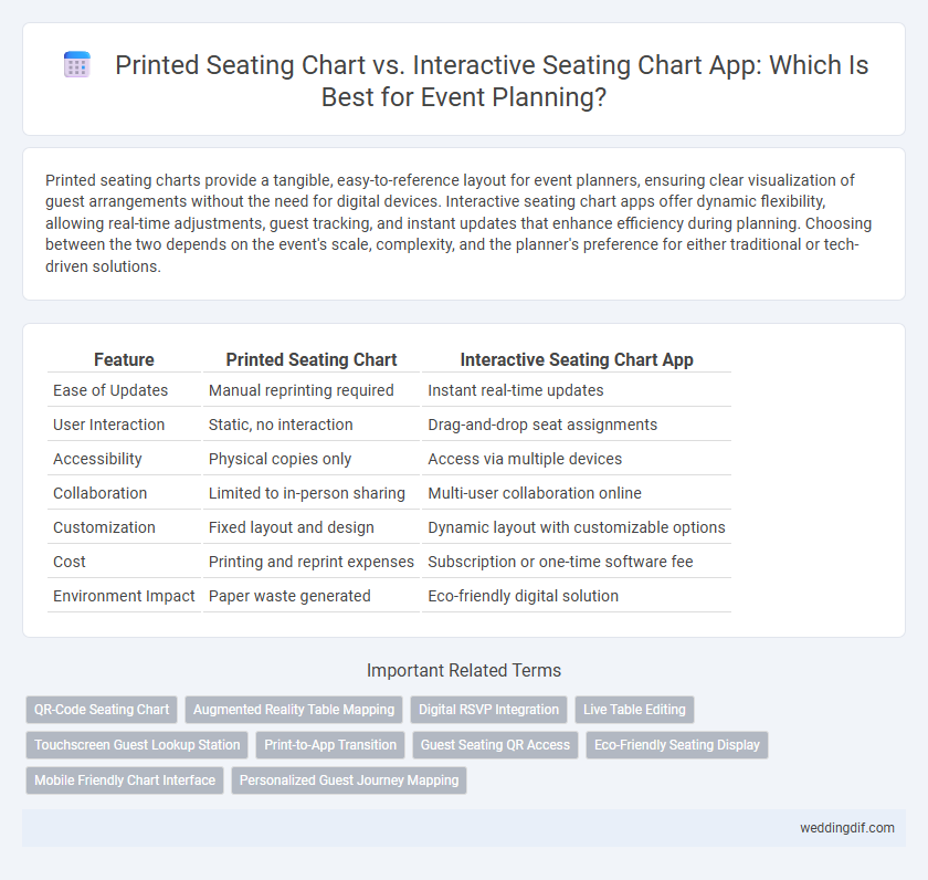 Printed Seating Chart vs. Interactive Seating Chart App: Which Is Best for Event Planning?