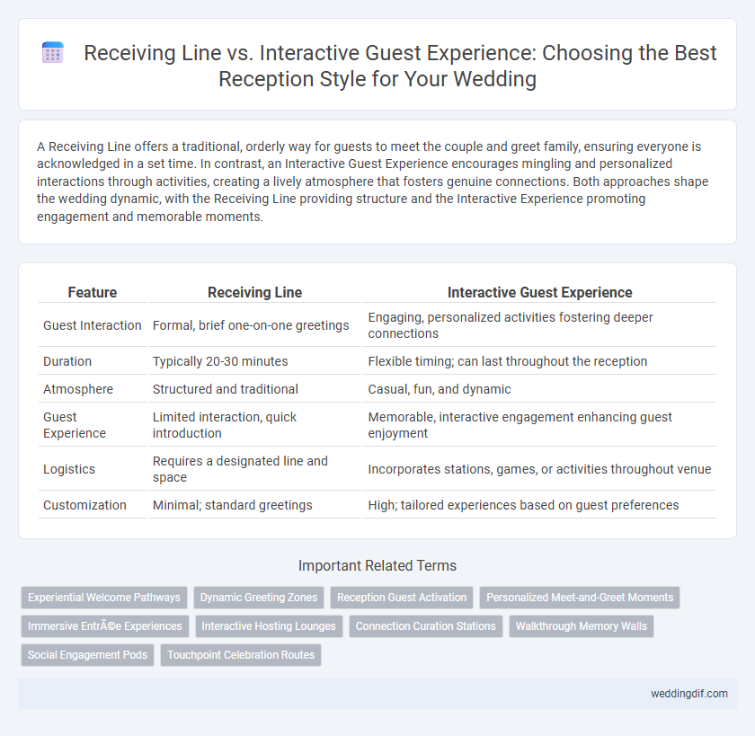 Receiving Line vs. Interactive Guest Experience: Choosing the Best Reception Style for Your Wedding