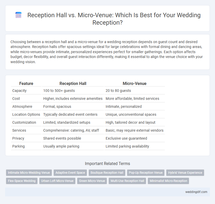Reception Hall vs. Micro-Venue: Which Is Best for Your Wedding Reception?