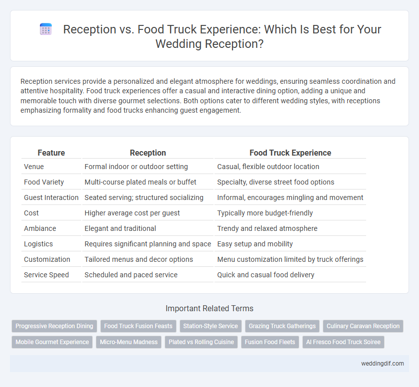 Reception vs. Food Truck Experience: Which Is Best for Your Wedding Reception?