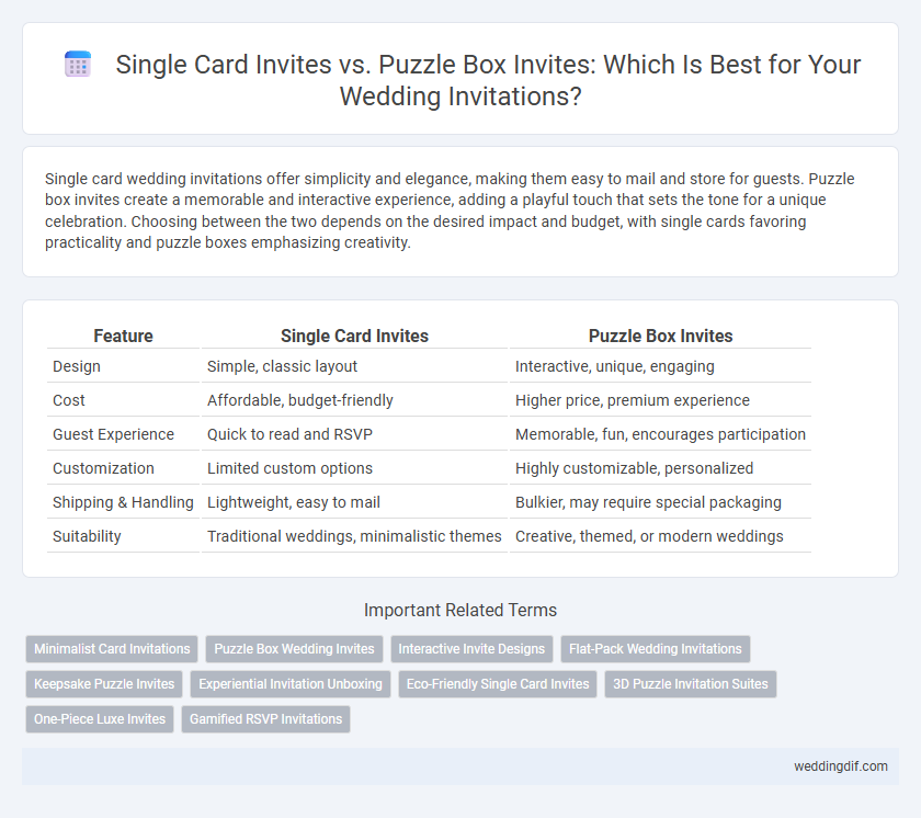 Single Card Invites vs. Puzzle Box Invites: Which Is Best for Your Wedding Invitations?
