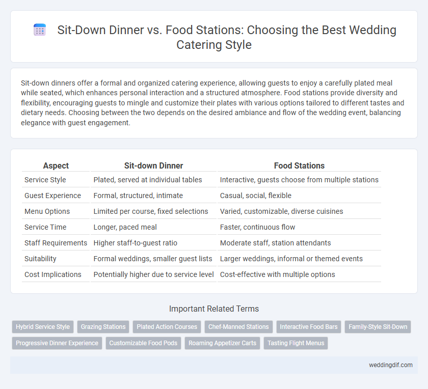 Sit-Down Dinner vs. Food Stations: Choosing the Best Wedding Catering Style