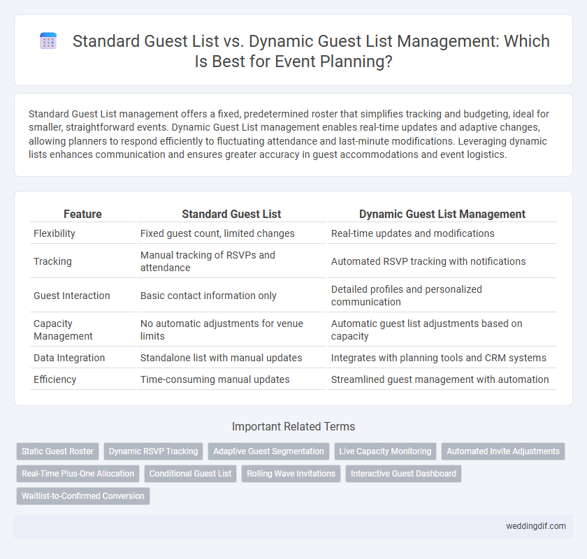 Standard Guest List vs. Dynamic Guest List Management: Which Is Best for Event Planning?