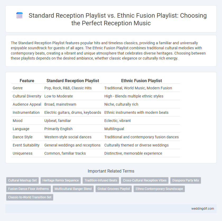 Standard Reception Playlist vs. Ethnic Fusion Playlist: Choosing the Perfect Reception Music