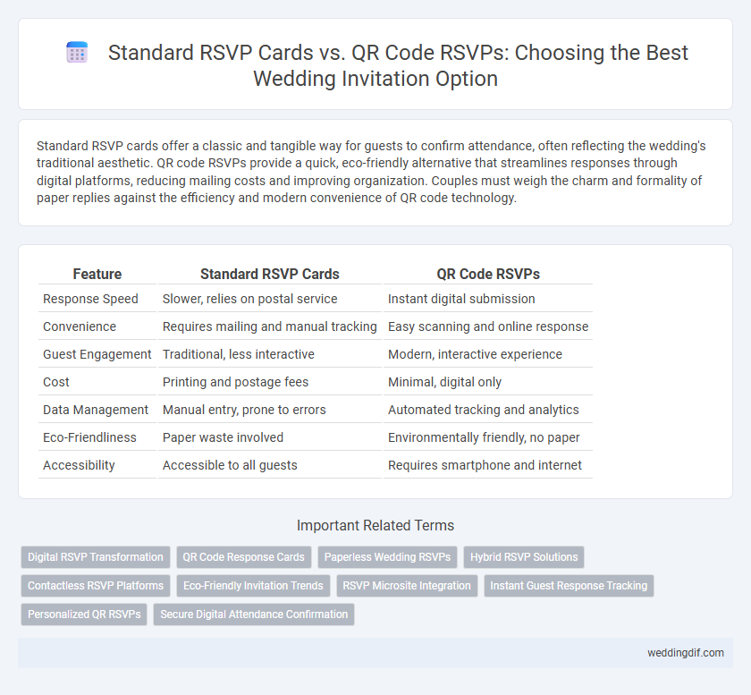 Standard RSVP Cards vs. QR Code RSVPs: Choosing the Best Wedding Invitation Option