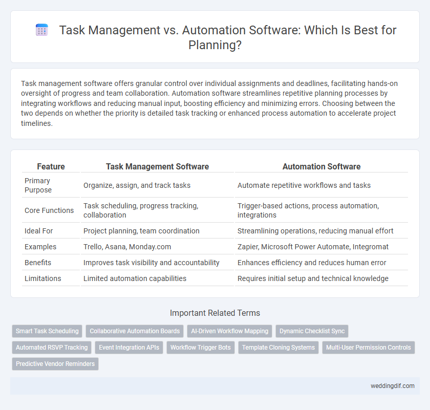Task Management vs. Automation Software: Which Is Best for Planning?