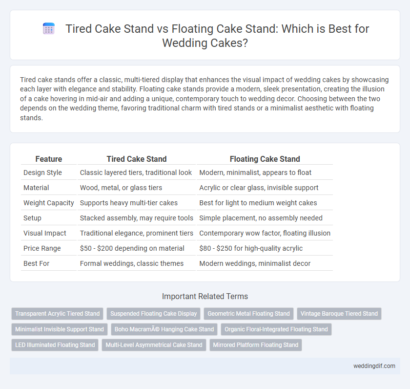 Tired Cake Stand vs Floating Cake Stand: Which is Best for Wedding Cakes?