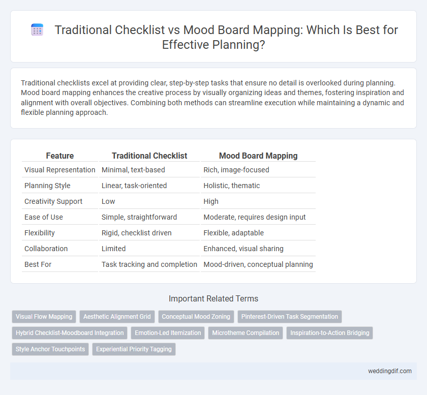 Traditional Checklist vs Mood Board Mapping: Which Is Best for Effective Planning?