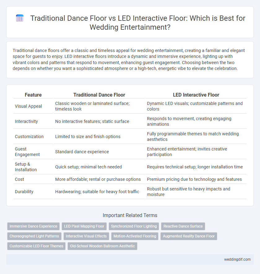 Traditional Dance Floor vs LED Interactive Floor: Which is Best for Wedding Entertainment?
