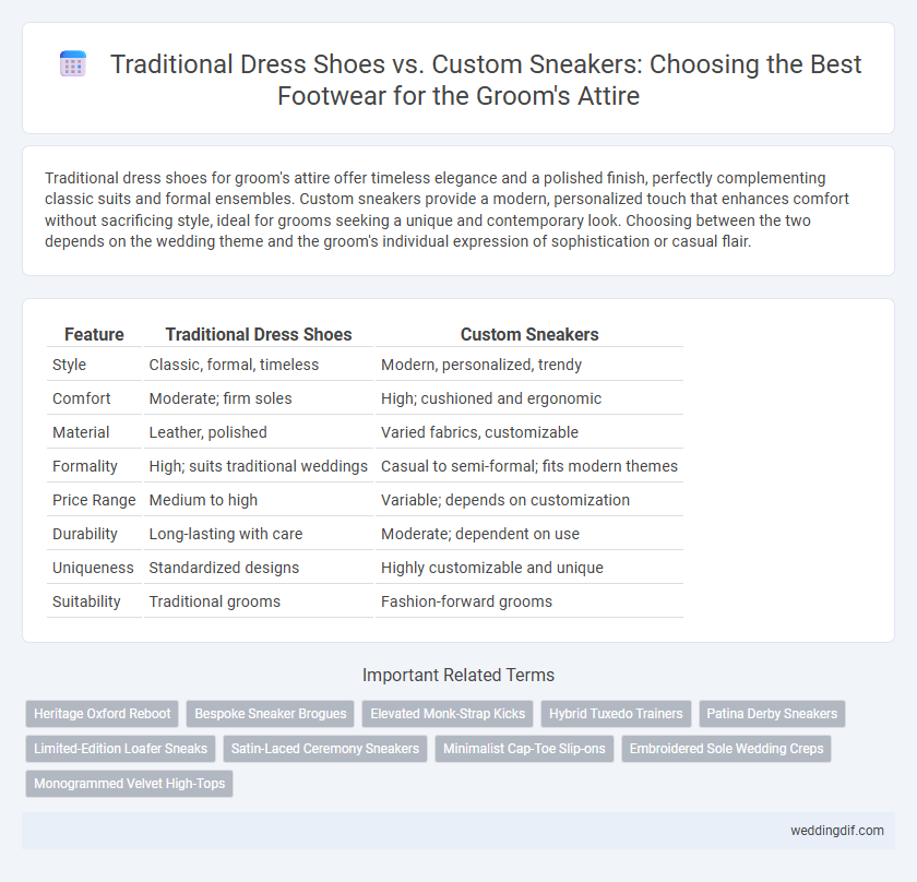 Traditional Dress Shoes vs. Custom Sneakers: Choosing the Best Footwear for the Groom's Attire