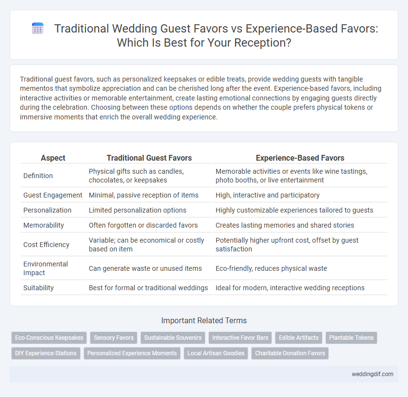 Traditional Wedding Guest Favors vs Experience-Based Favors: Which Is Best for Your Reception?