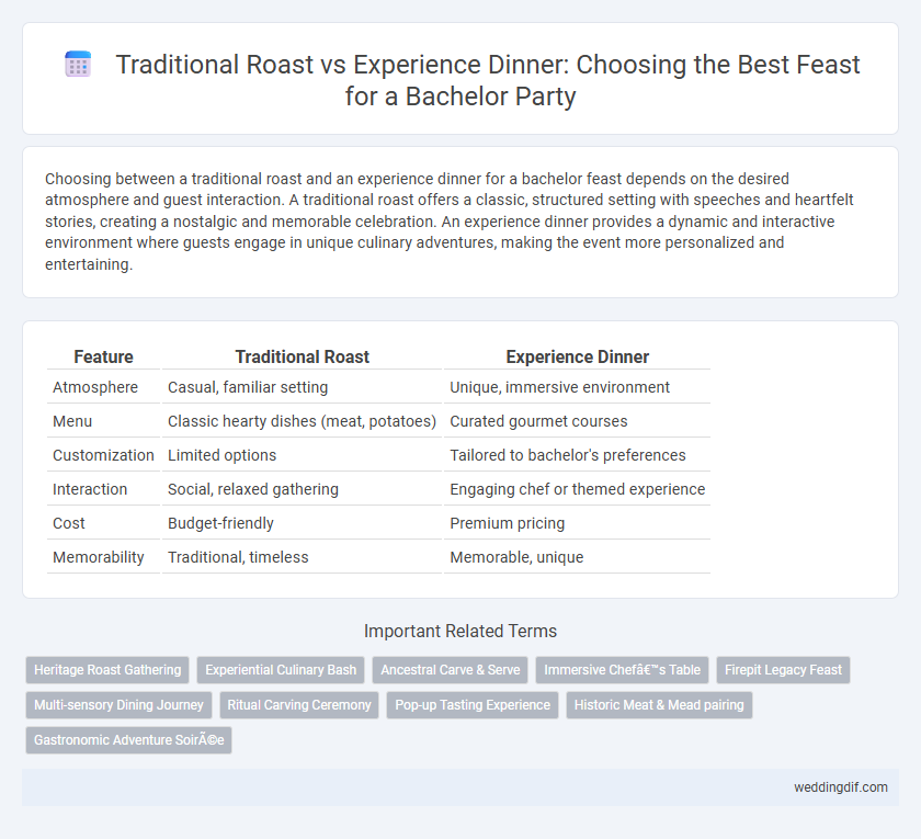 Traditional Roast vs Experience Dinner: Choosing the Best Feast for a Bachelor Party