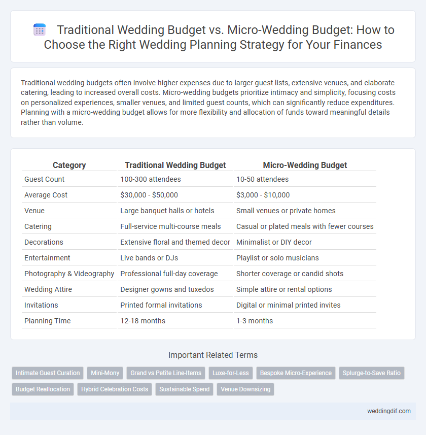 Traditional Wedding Budget vs. Micro-Wedding Budget: How to Choose the Right Wedding Planning Strategy for Your Finances
