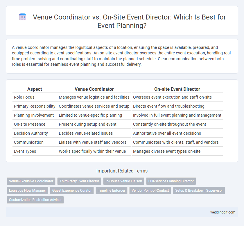 Venue Coordinator vs. On-Site Event Director: Which Is Best for Event Planning?