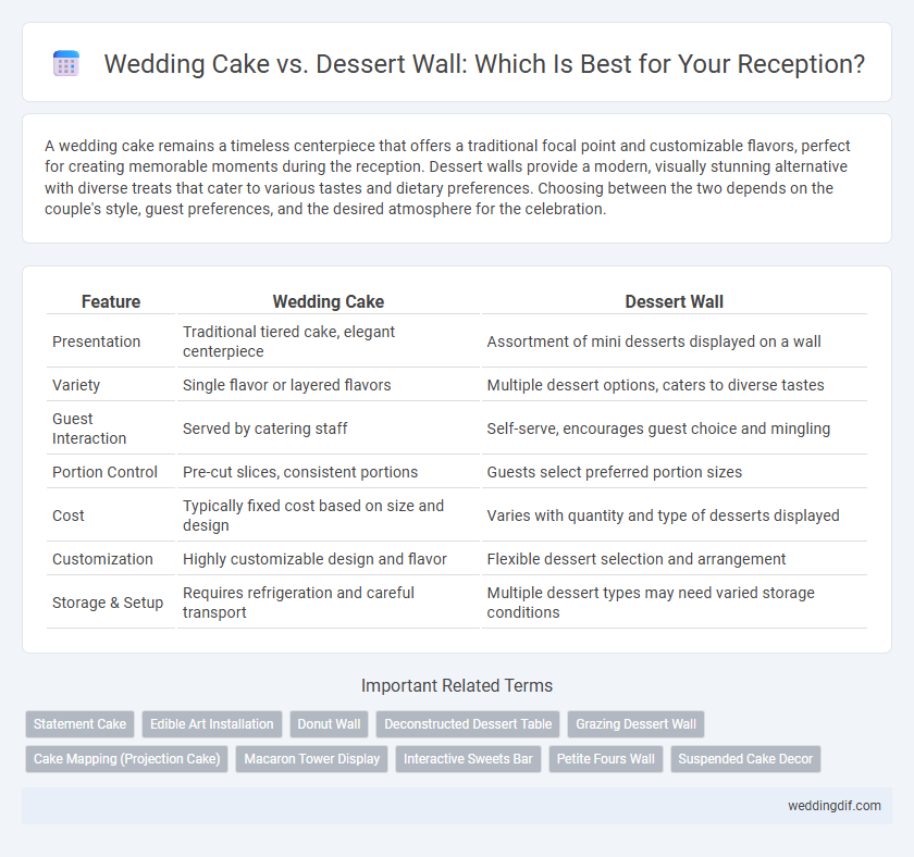 Wedding Cake vs. Dessert Wall: Which Is Best for Your Reception?
