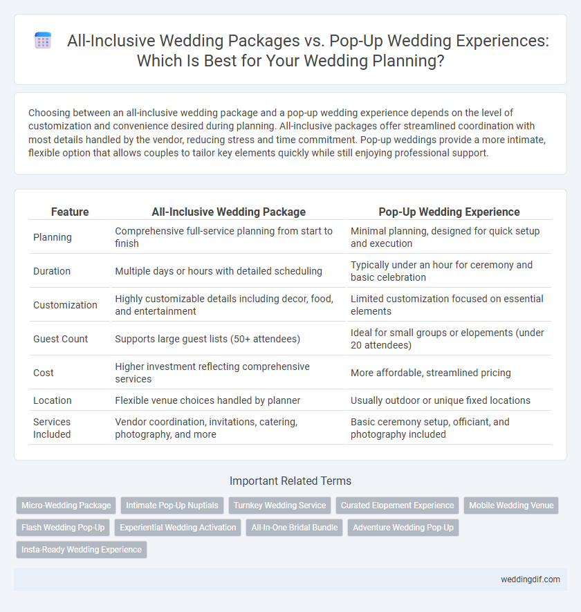 All-Inclusive Wedding Packages vs. Pop-Up Wedding Experiences: Which Is Best for Your Wedding Planning?