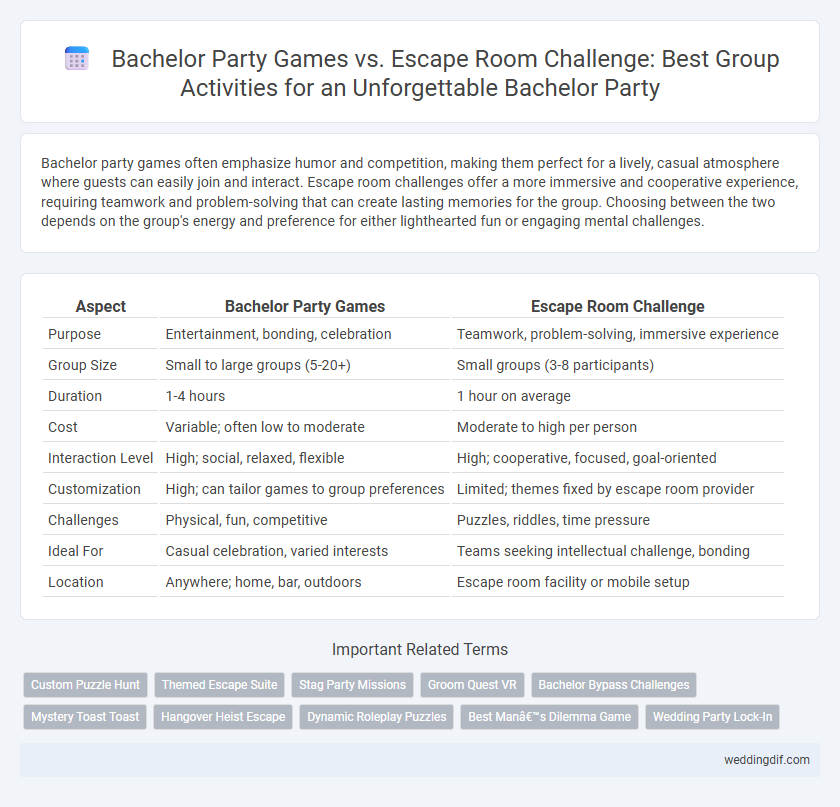 Bachelor Party Games vs. Escape Room Challenge: Best Group Activities for an Unforgettable Bachelor Party