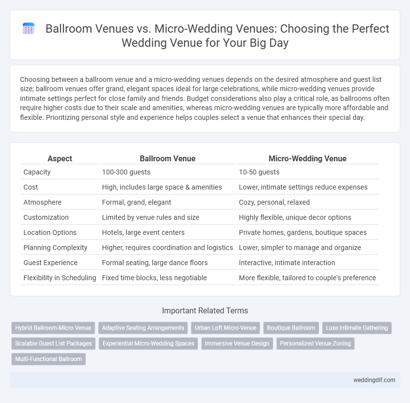 Ballroom Venues vs. Micro-Wedding Venues: Choosing the Perfect Wedding Venue for Your Big Day