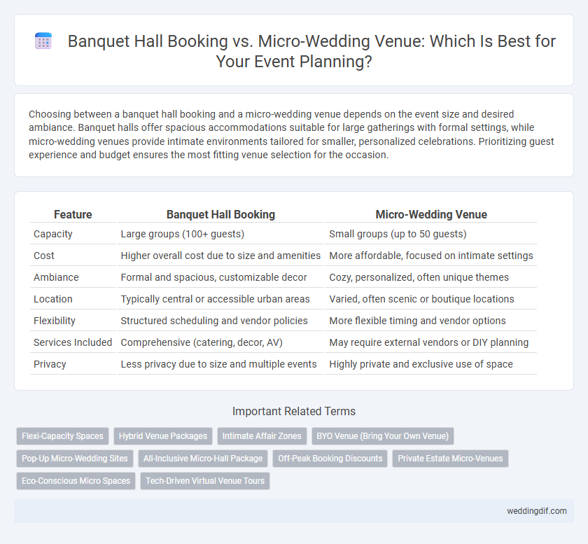 Banquet Hall Booking vs. Micro-Wedding Venue: Which Is Best for Your Event Planning?