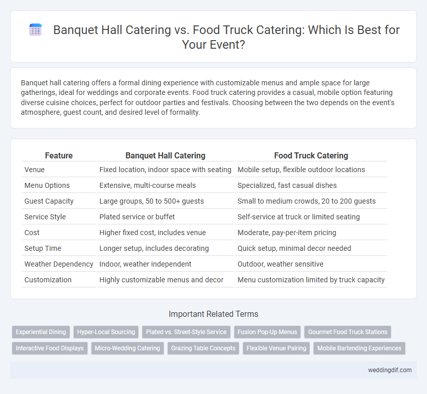 Banquet Hall Catering vs. Food Truck Catering: Which Is Best for Your Event?