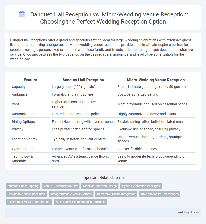 Banquet Hall Reception vs. Micro-Wedding Venue Reception: Choosing the Perfect Wedding Reception Option