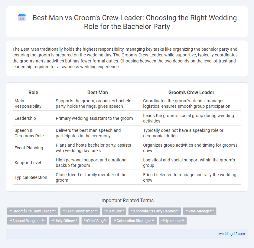 Best Man vs Groom's Crew Leader: Choosing the Right Wedding Role for the Bachelor Party
