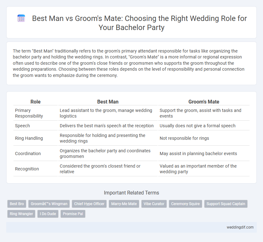 Best Man vs Groom's Mate: Choosing the Right Wedding Role for Your Bachelor Party