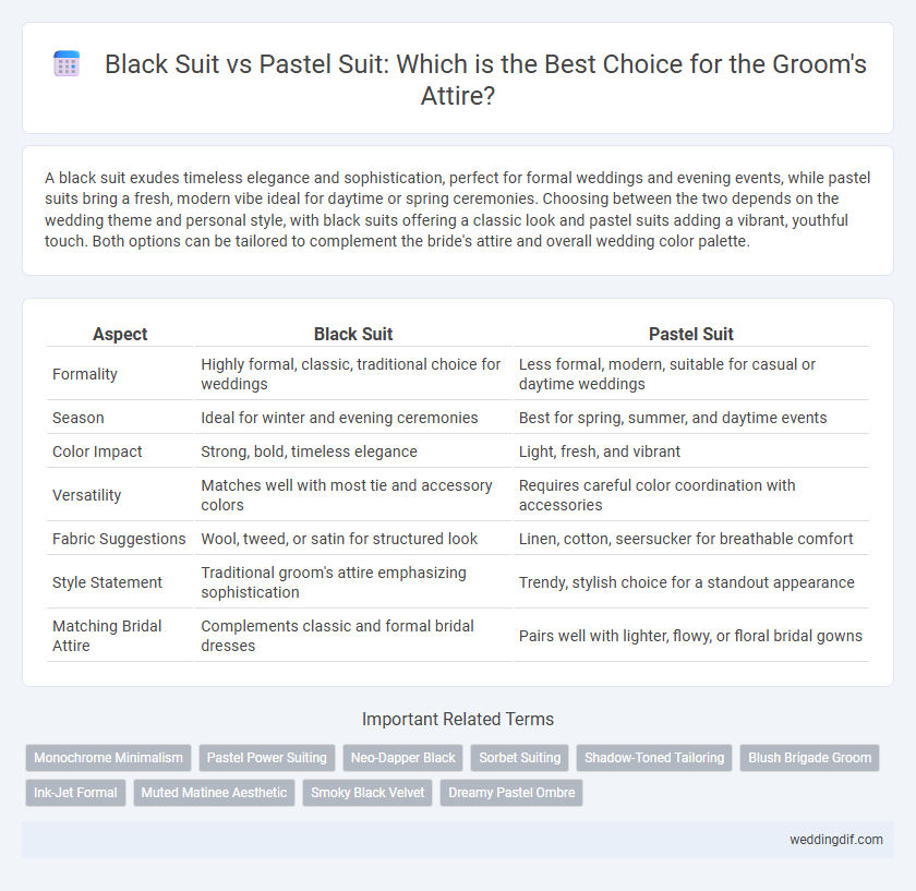 Black Suit vs Pastel Suit: Which is the Best Choice for the Groom's Attire?