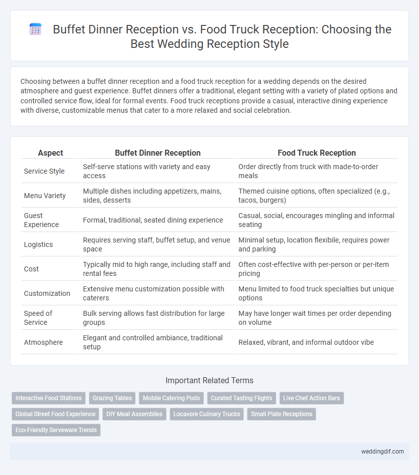 Buffet Dinner Reception vs. Food Truck Reception: Choosing the Best Wedding Reception Style