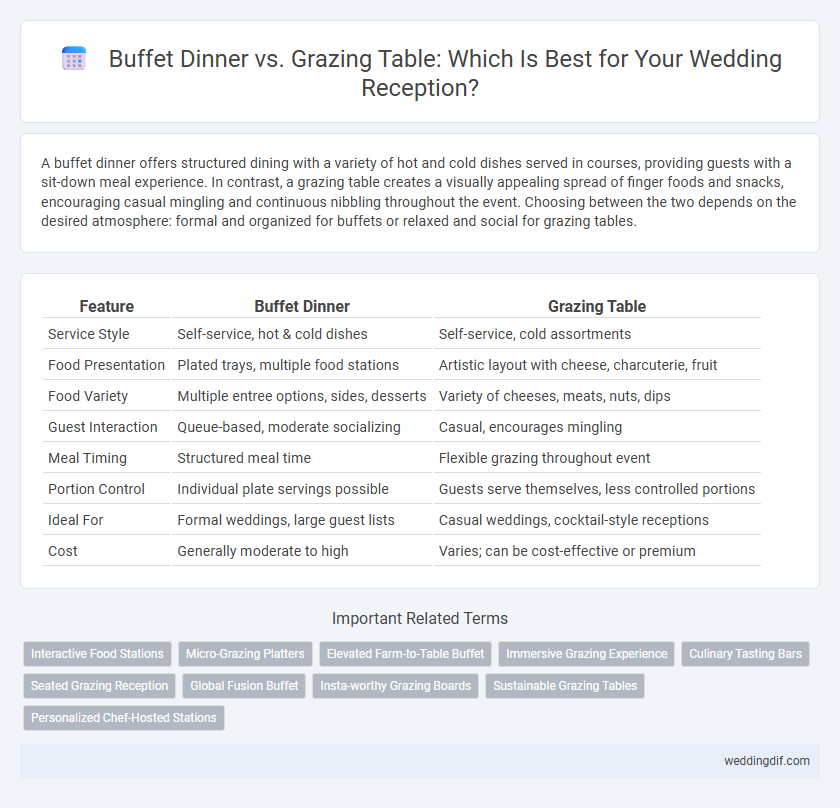 Buffet Dinner vs. Grazing Table: Which Is Best for Your Wedding Reception?