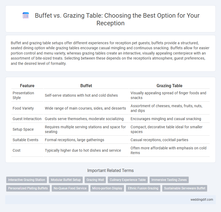 Buffet vs. Grazing Table: Choosing the Best Option for Your Reception