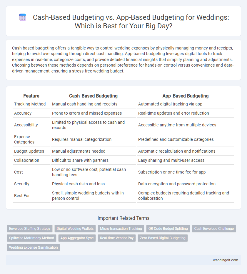 Cash-Based Budgeting vs. App-Based Budgeting for Weddings: Which is Best for Your Big Day?
