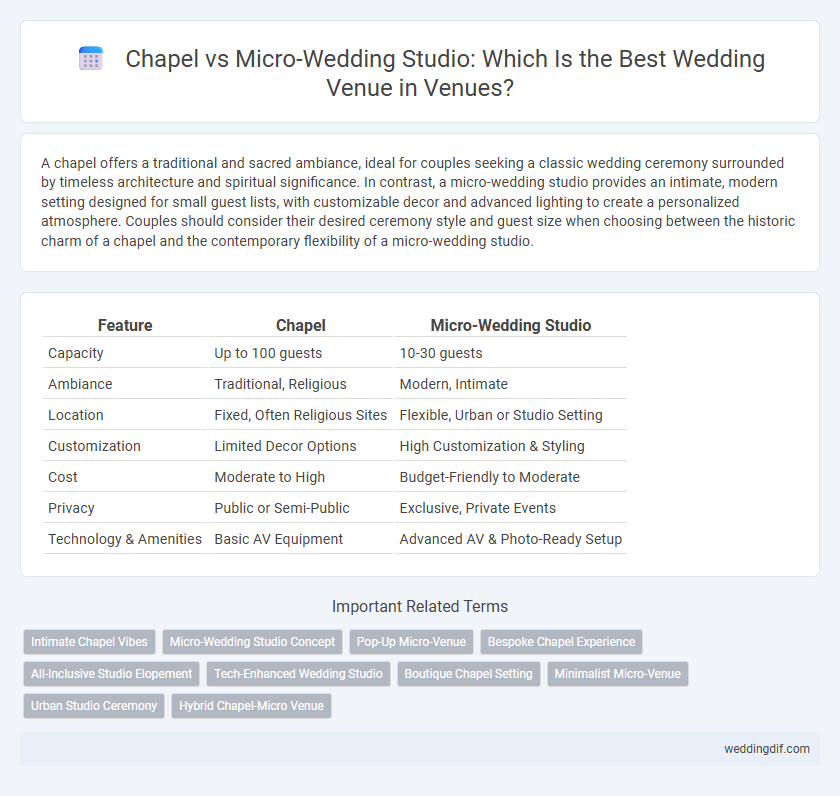 Chapel vs Micro-Wedding Studio: Which Is the Best Wedding Venue in Venues?