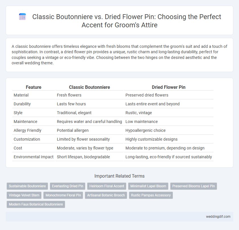 Classic Boutonniere vs. Dried Flower Pin: Choosing the Perfect Accent for Groom's Attire