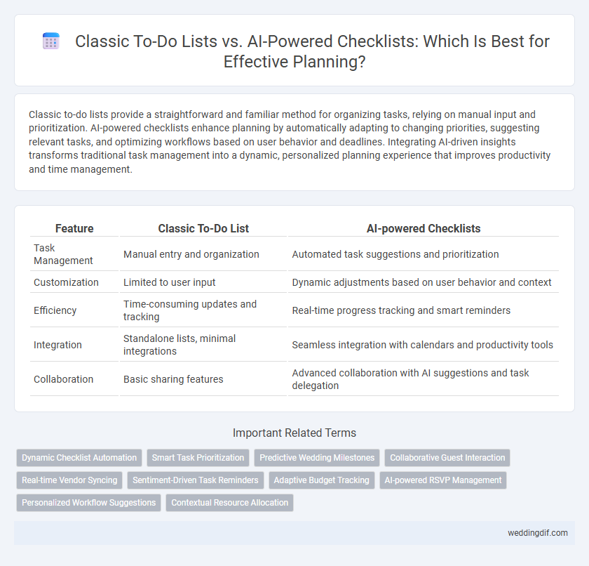 Classic To-Do Lists vs. AI-Powered Checklists: Which Is Best for Effective Planning?