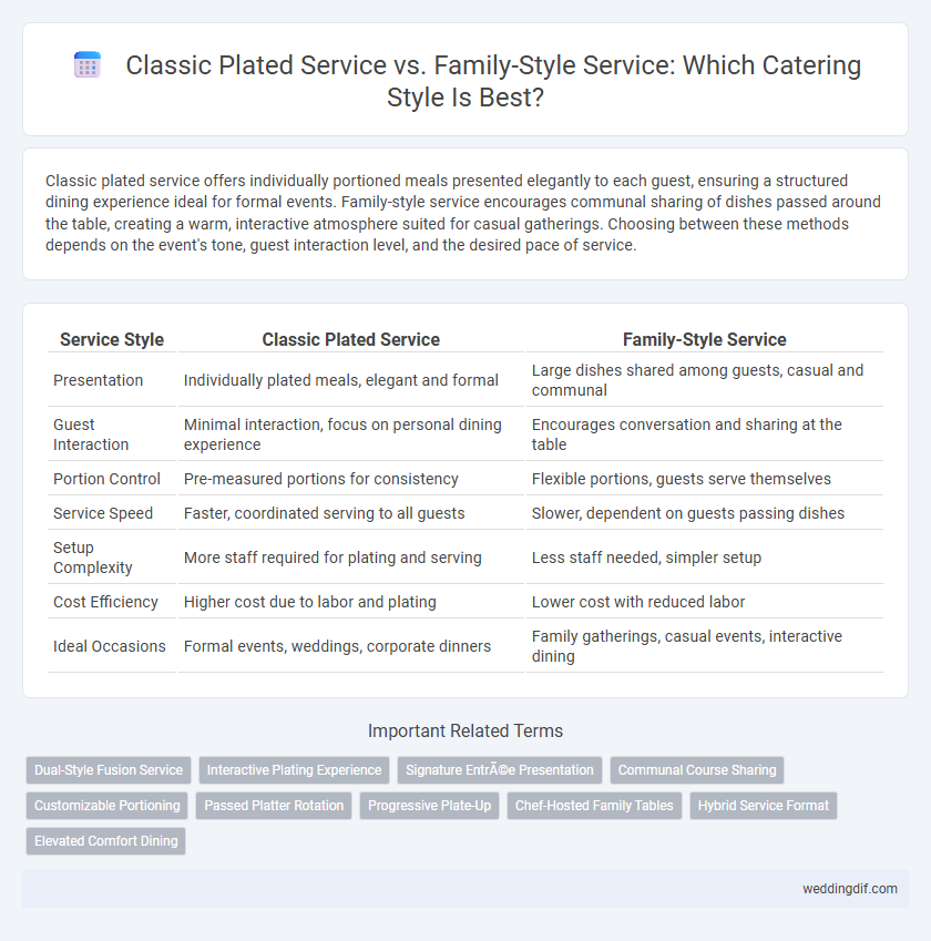 Classic Plated Service vs. Family-Style Service: Which Catering Style Is Best?