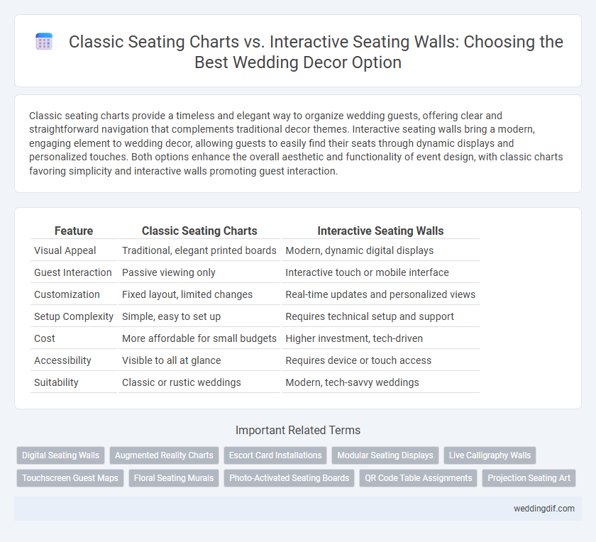 Classic Seating Charts vs. Interactive Seating Walls: Choosing the Best Wedding Decor Option