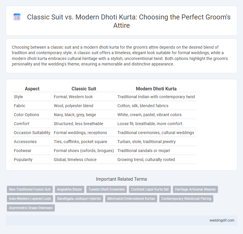 Classic Suit vs. Modern Dhoti Kurta: Choosing the Perfect Groom's Attire