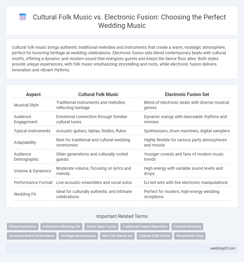 Cultural Folk Music vs. Electronic Fusion: Choosing the Perfect Wedding Music
