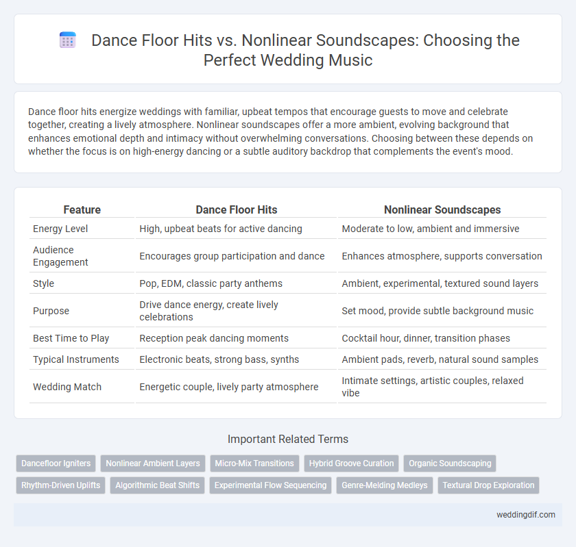 Dance Floor Hits vs. Nonlinear Soundscapes: Choosing the Perfect Wedding Music