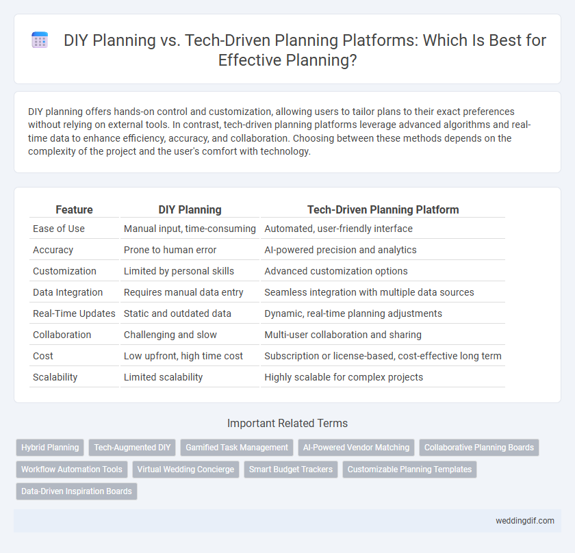 DIY Planning vs. Tech-Driven Planning Platforms: Which Is Best for Effective Planning?
