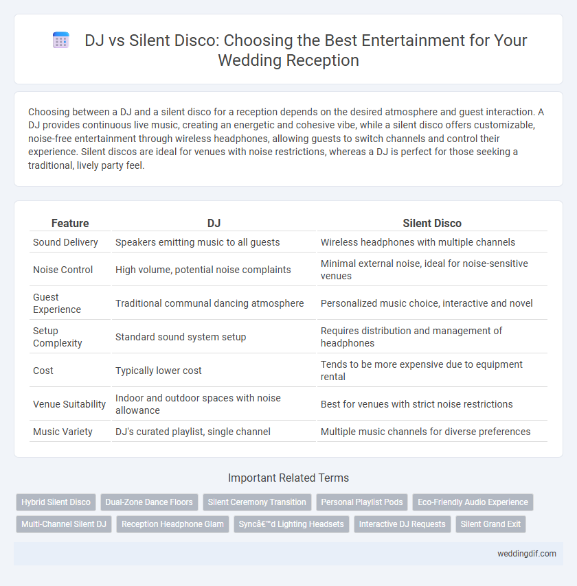 DJ vs Silent Disco: Choosing the Best Entertainment for Your Wedding Reception