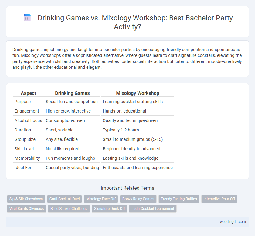 Drinking Games vs. Mixology Workshop: Best Bachelor Party Activity?