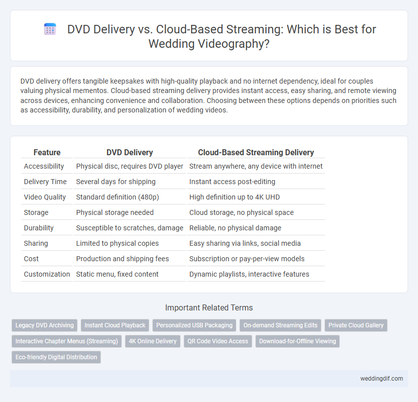 DVD Delivery vs. Cloud-Based Streaming: Which is Best for Wedding Videography?
