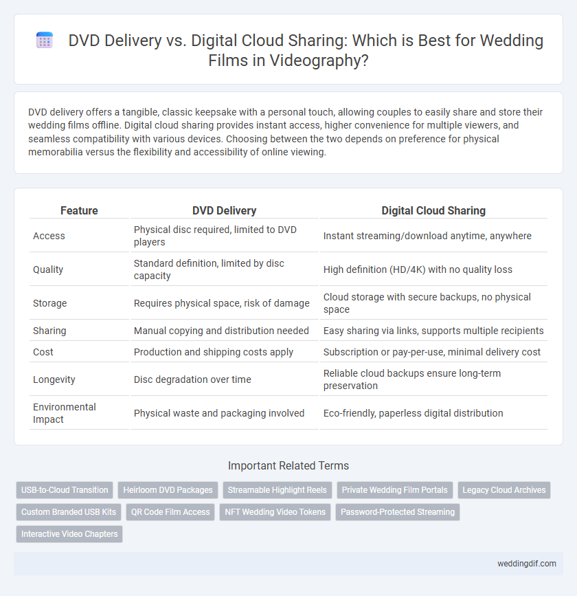 DVD Delivery vs. Digital Cloud Sharing: Which is Best for Wedding Films in Videography?