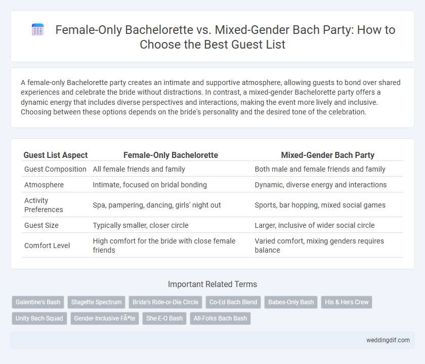 Female-Only Bachelorette vs. Mixed-Gender Bach Party: How to Choose the Best Guest List