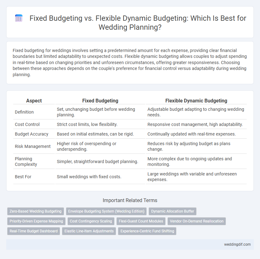 Fixed Budgeting vs. Flexible Dynamic Budgeting: Which Is Best for Wedding Planning?
