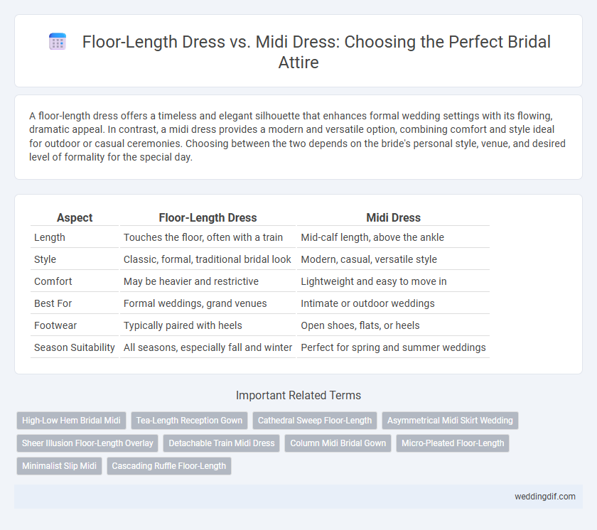 Floor-Length Dress vs. Midi Dress: Choosing the Perfect Bridal Attire